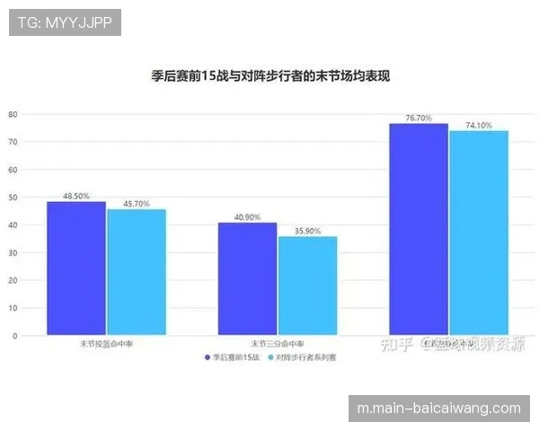 尼克斯进攻效率位列联盟前三 锡伯杜体系成效显著